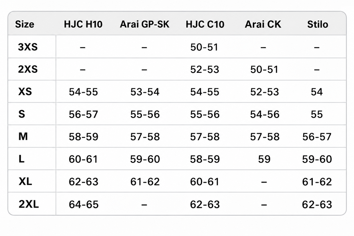 Helmet size conversion chart